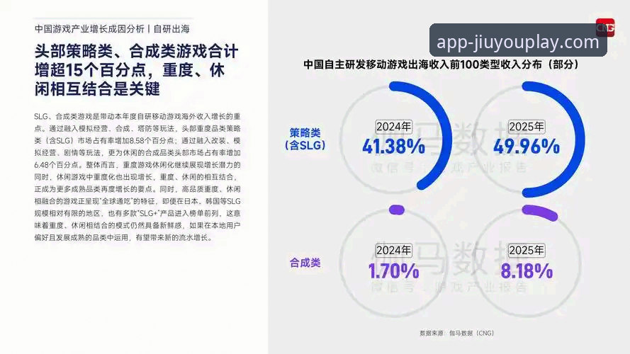 游戏平台新格局：2025年九游官方平台最新动态与趋势解读